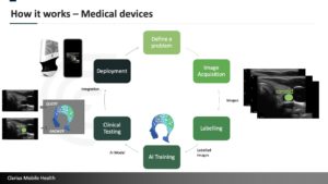 TechnoRAD Corp. - Artificial Intelligence In Medical Ultrasound ...